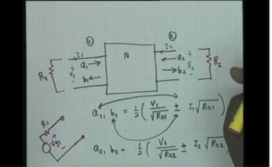 http://study.aisectonline.com/images/Lecture - 31 Scattering Parameters of a Two-port.jpg